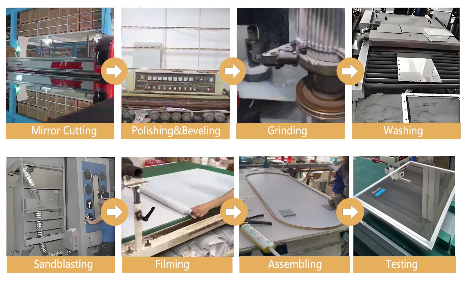 LED-MIRROR-MANUFACTURING-PROCESS