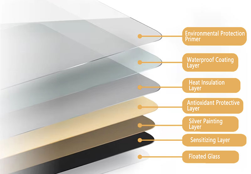 glass-layers of led mirror manufacturer wholesale supplier