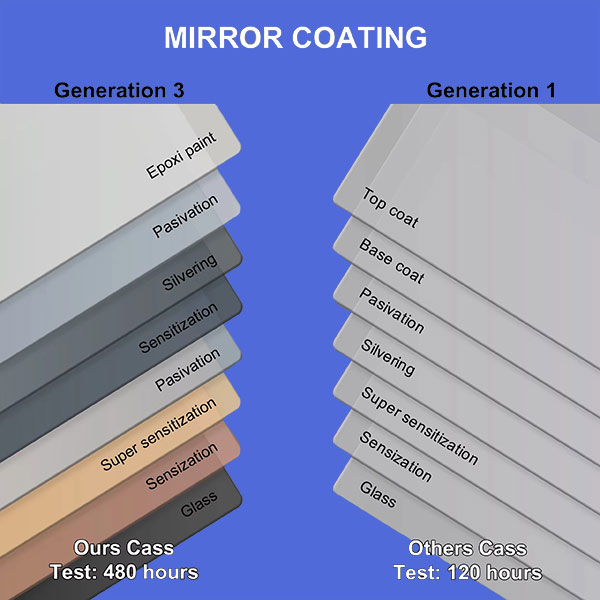 led bathroom mirror manufacturer supplier best (glass quality)