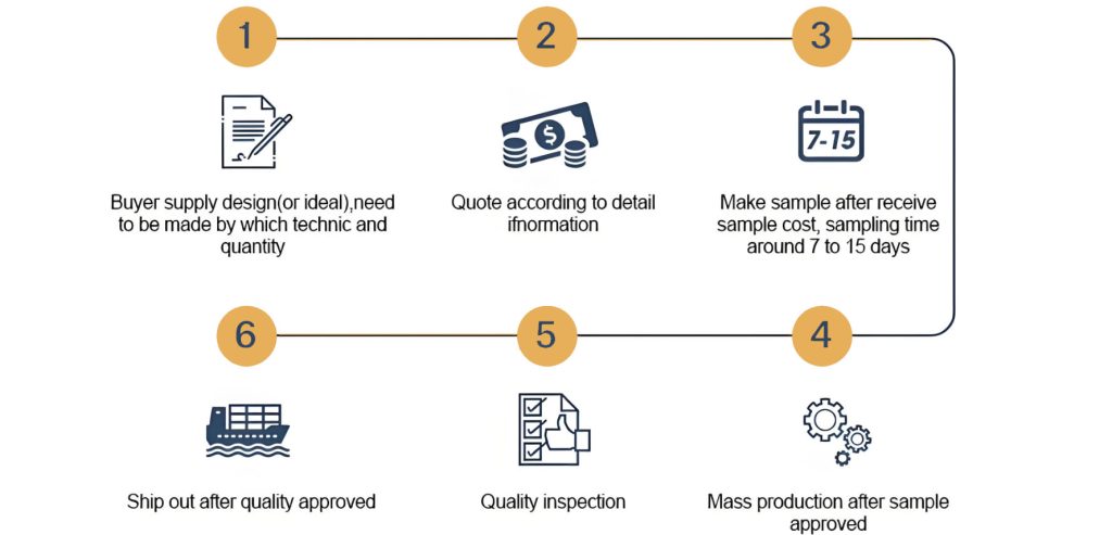 heated towel rail rack order process